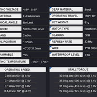 AGFRC 40KG Baja+MCD Throttle/Brake servo - A80BHMW V2