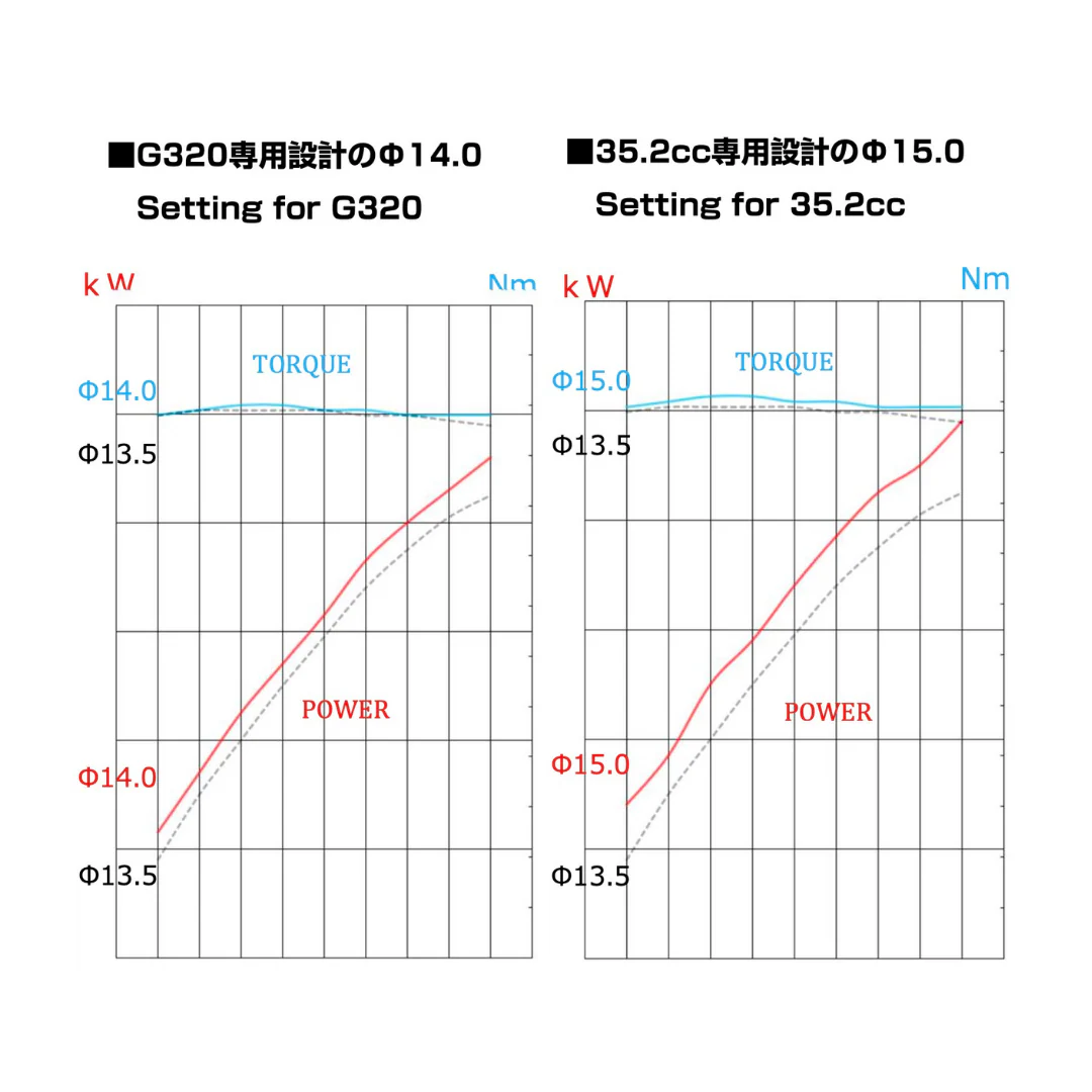 Zenoah Fujiwara HP G350RC Carb kit with 15mm Venturi [FKT3002]