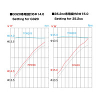 Zenoah Fujiwara HP G350RC Carb kit with 15mm Venturi [FKT3002]